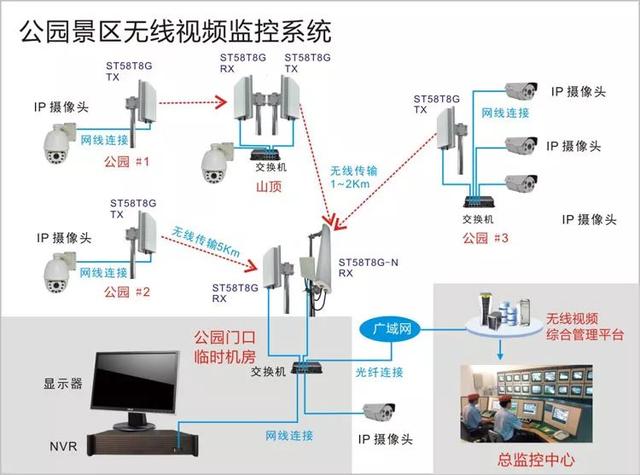 無線遠程監控系統能用在什么地方？